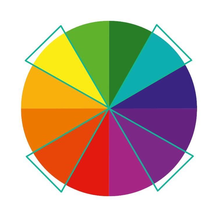 Mixing color Methods - tetradic colors
