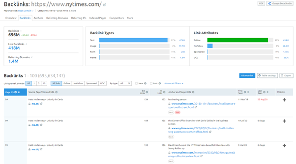 backlink analysis seo tool semrush