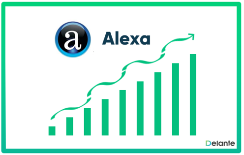 What is Alexa Rank - definition