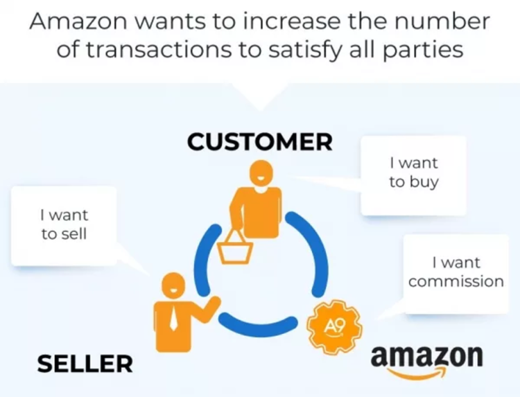 Amazon SEO - amazon sales rank