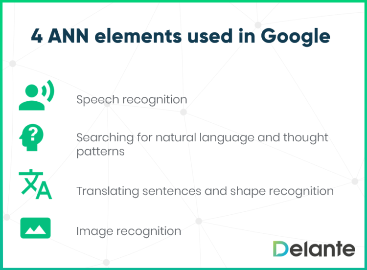 4 ANN elements used in Google