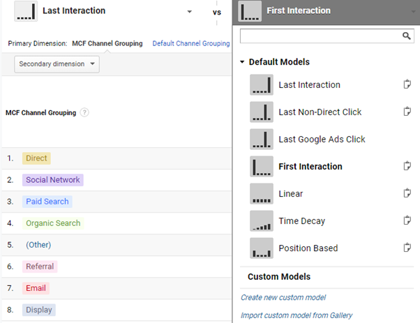 last interaction first interaction comparison in google analytics