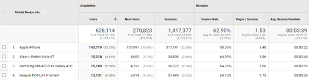 how to check mobile traffic google analytics