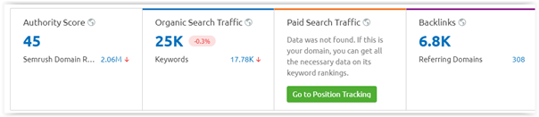 authority score and kpis in seo