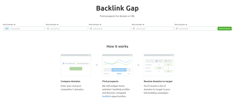 backlink building gap semrush
