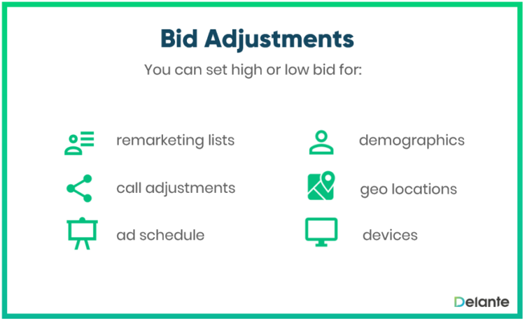 what are bid adjustments