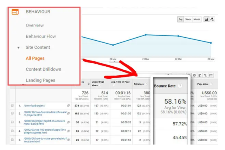 how to check bounce rate for individual pages