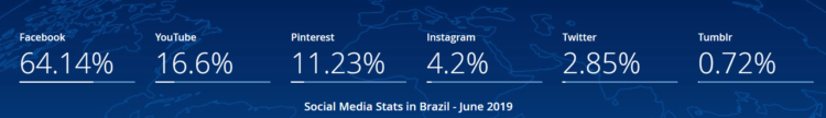 Social Media - SEO Brazil