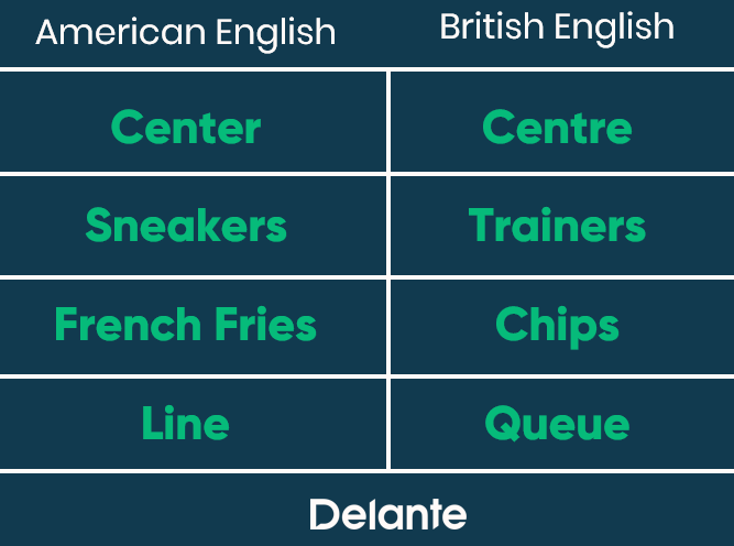 usa seo - differencies between British and American Language