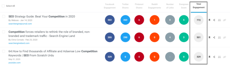 Competitor Analysis tools - BuzzSumo stats
