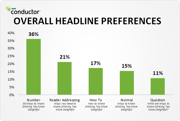 catchy article title preferences