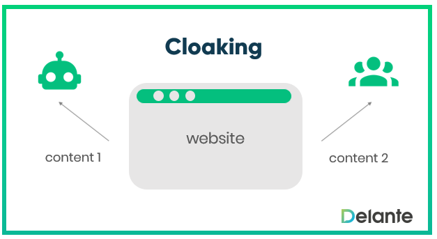 Cloaking - definition