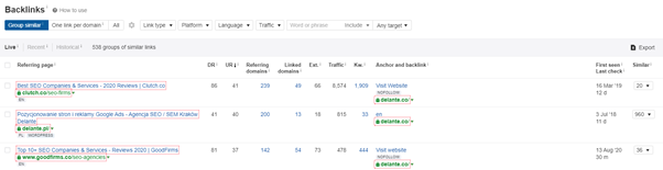 competitor analysis in ahrefs backlinks