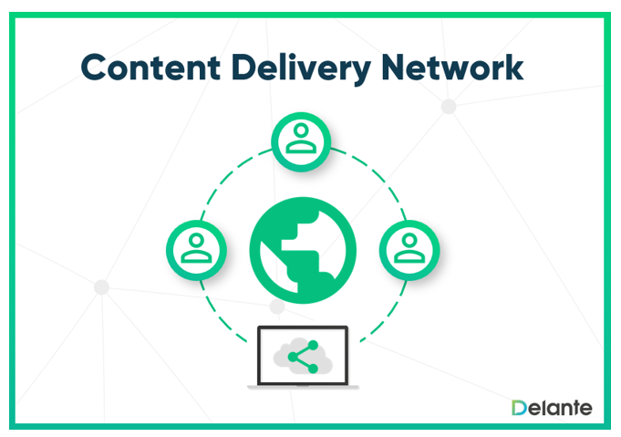Content Delivery Network graph
