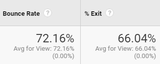 a screenshot from Google Analytics- bounce rate