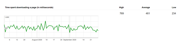 Crawl statistics