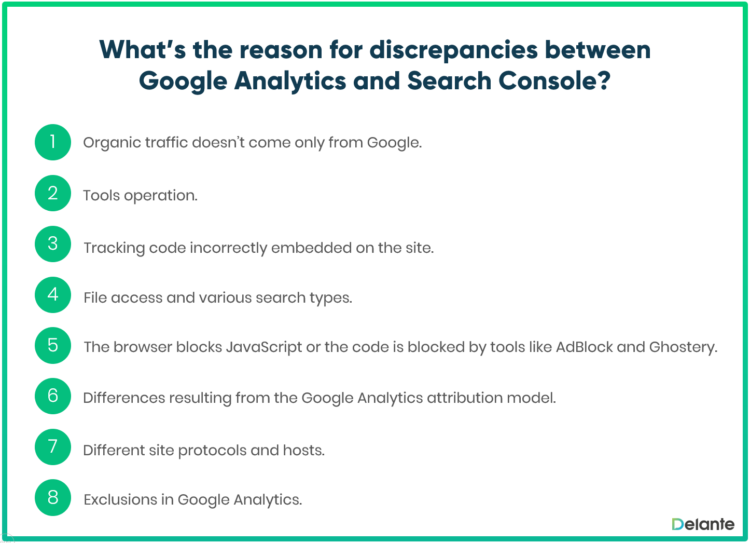discrepancies between Google Analytics and Search Console