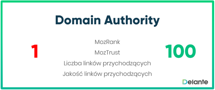 Domain Authority definicja