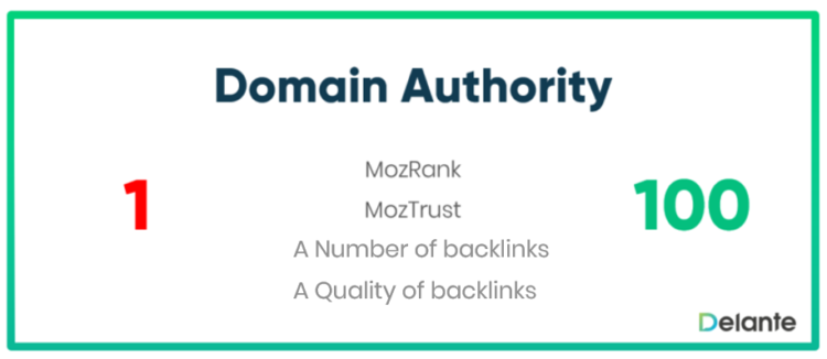 What is Domain Authority - definition