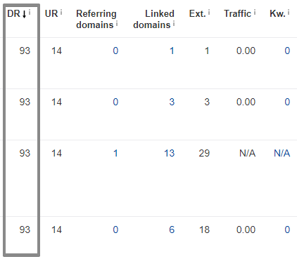 Ahrefs Competitor Analysis domain rank