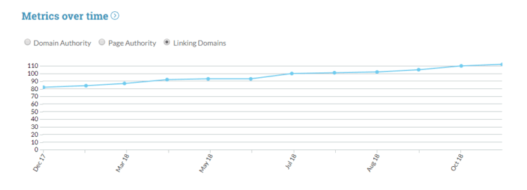 Linking domains - moz