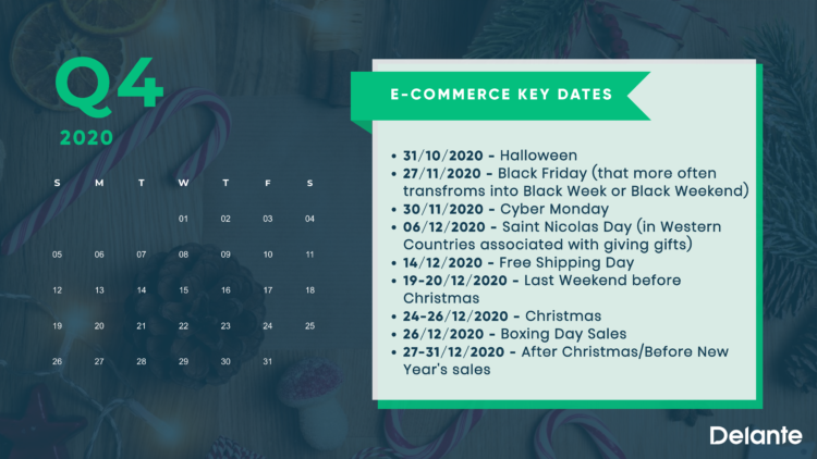 Most Important dates in Q4 for E-commerce 