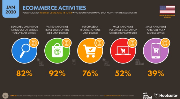 e-commerce seo for usa market