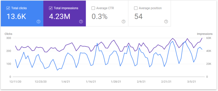 how to evaluate SEO agency's work google search console 