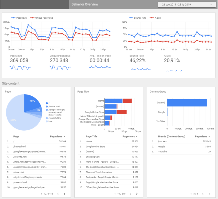 how to read google ads report Google Analytics report