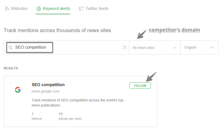 Competitor Analysis tools - Feedly 