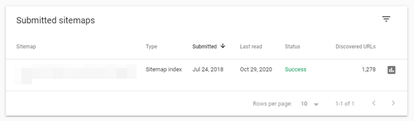 Google Search Console and Sitemaps