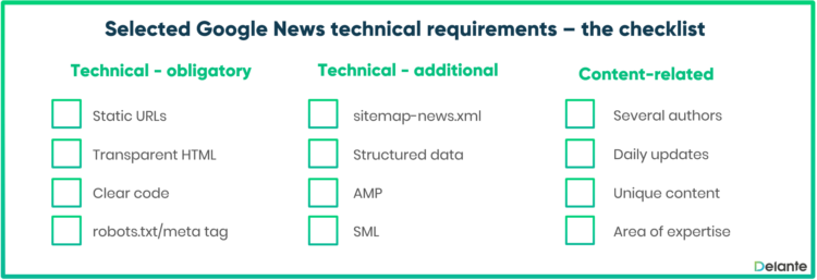 Google News technical requirements