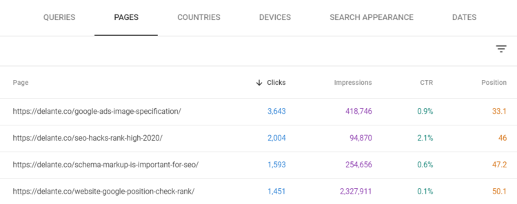 how to check blog effectiveness search console