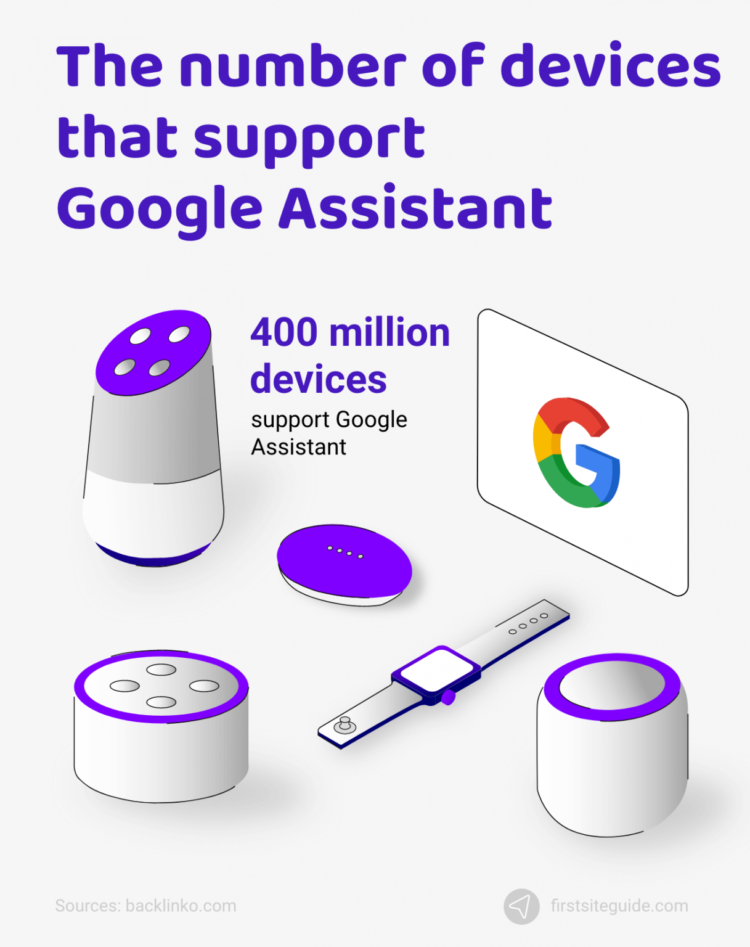 google voice search smart speakers