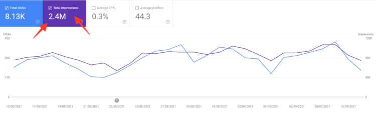 seo kpis - website visibility in google search console