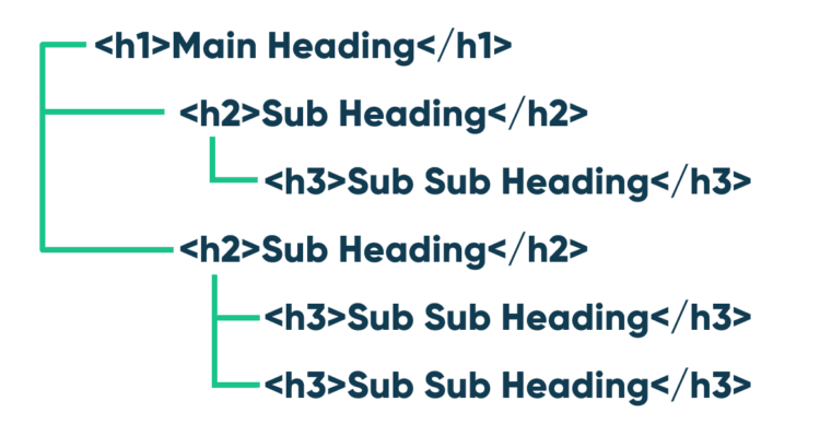 headers structure - homepage seo