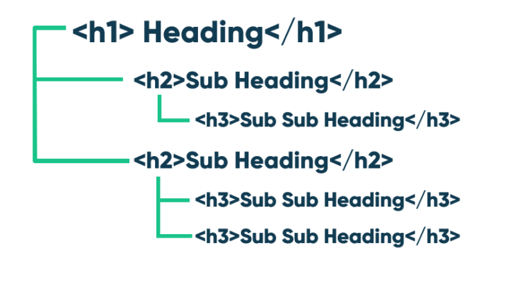 SEO Audit - headings structure