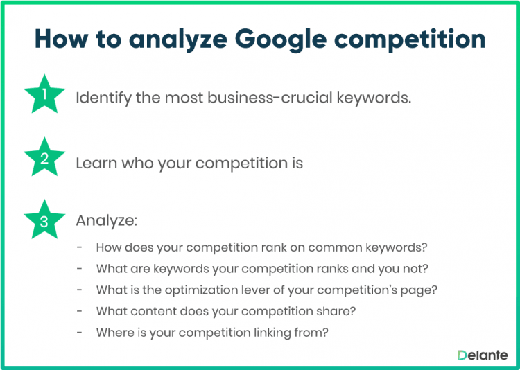 How to analyze Google competition