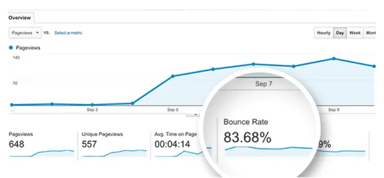 how to check bounce rate in google analytics