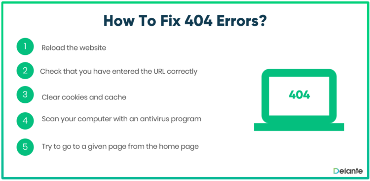 How to fix 404 errors? 