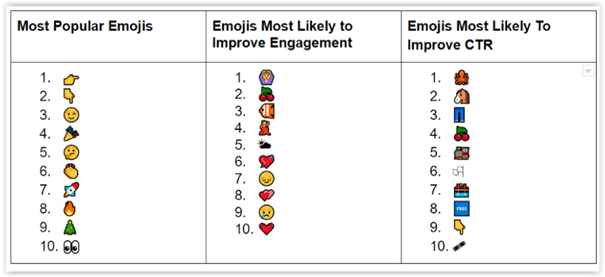 how to improve ctr in serps emoji 