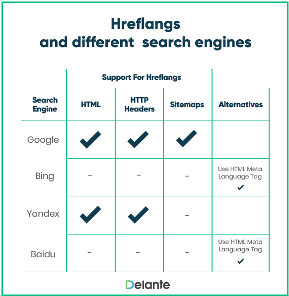 hreflangs in different search engines international seo 