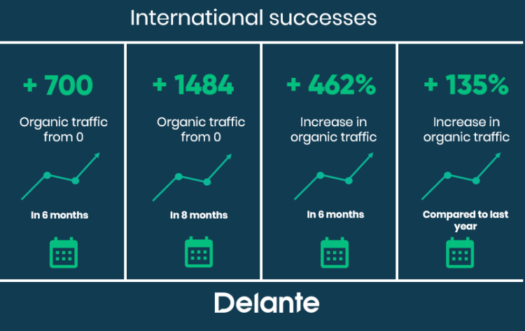 Delante International SEO - sum up
