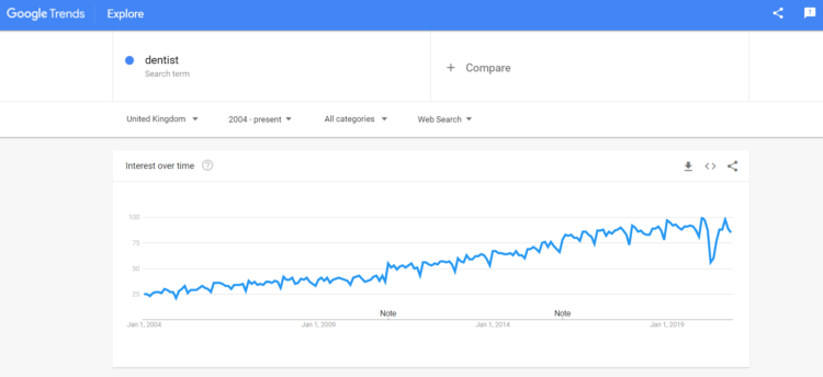 Keyword Research Tools Google Trends