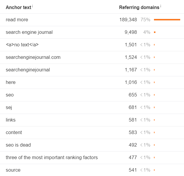 anchor clouds in effective link building strategy