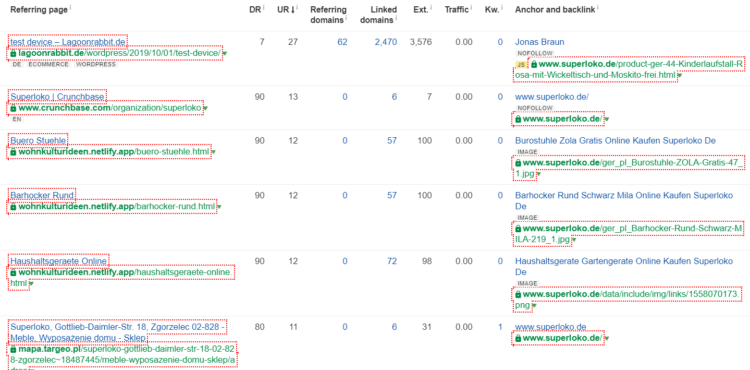 checking link building effectiveness in ahrefs tool