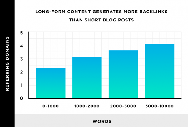 link building statistics long term content