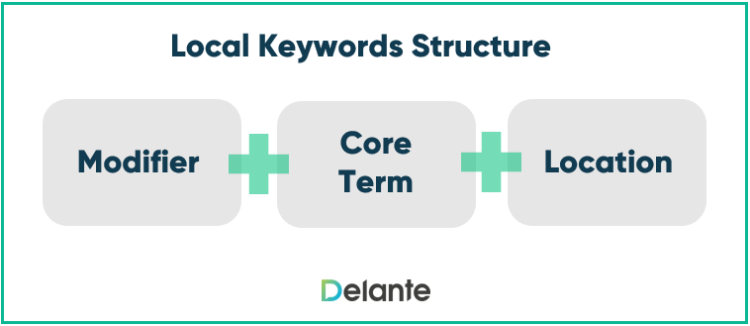 local keywords structure creation 