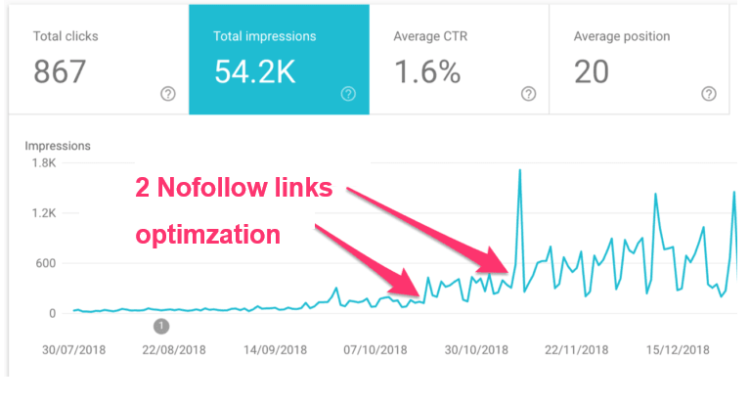 how to get free strong links case study