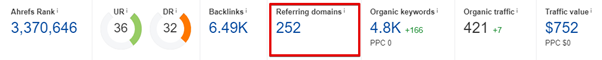 Screenshot - Ahrefs Tool showing the number of referring domains